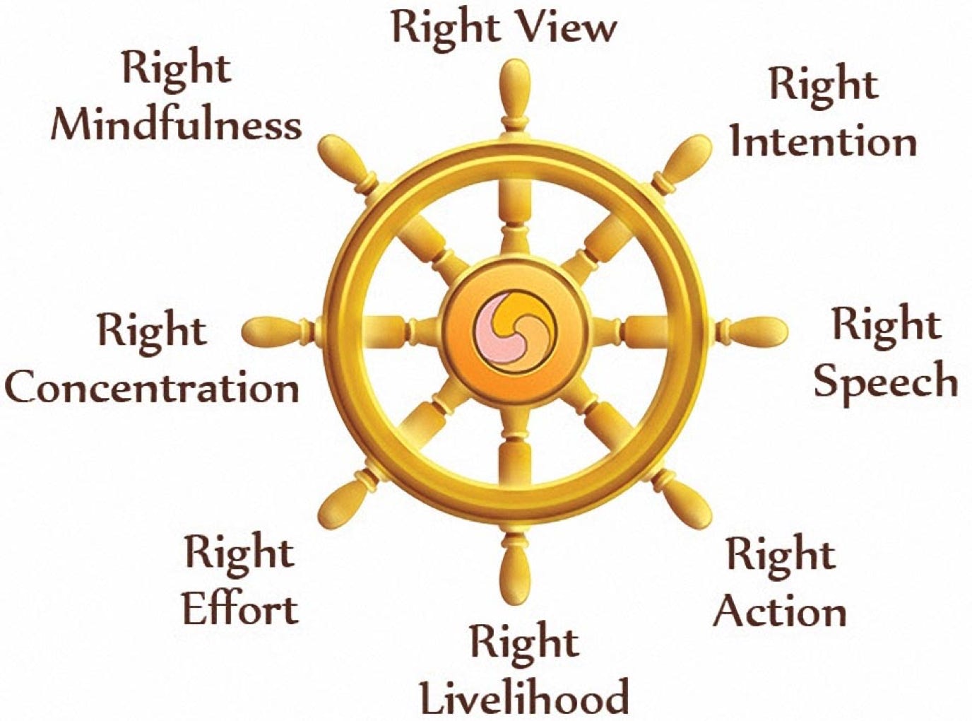 noble eight fold path noble eight fold path